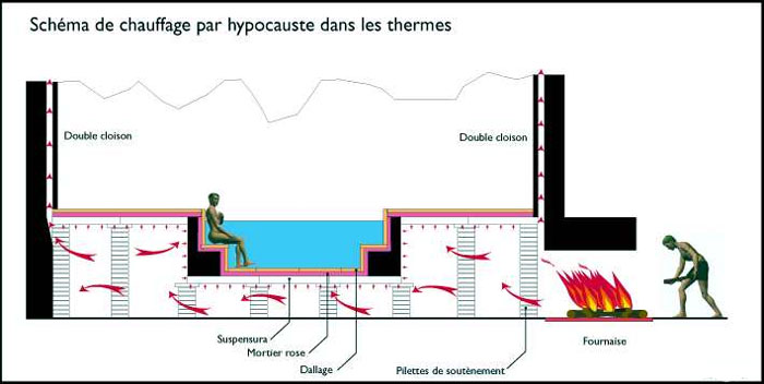 hypocauste 2 - CORRIGE.jpg